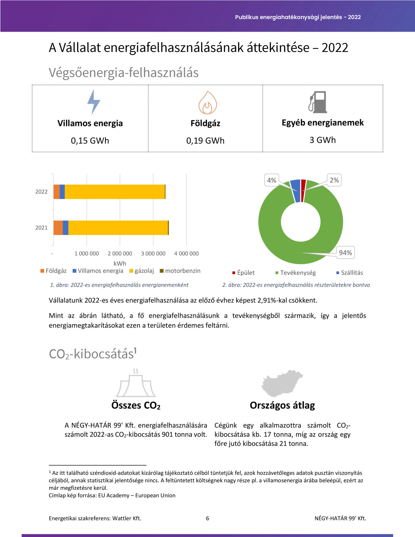 energetikai referencia